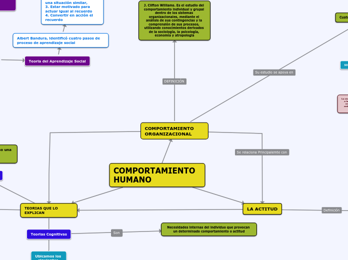 Introducir 96+ Imagen Modelo De Comportamiento Organizacional ...